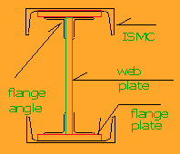 plate girder